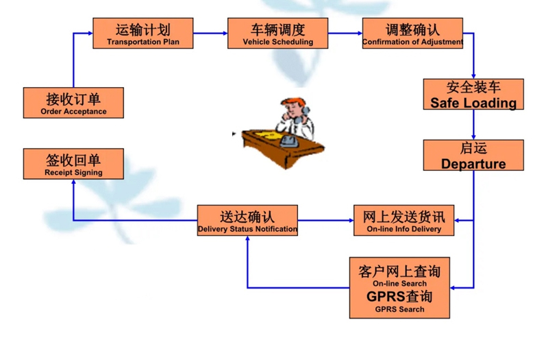 苏州到安泽搬家公司-苏州到安泽长途搬家公司